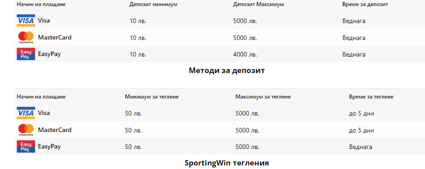 Разнообразни разплащателни методи в SportingWin казино