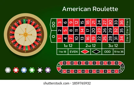 Американска рулетка (American Roulette)
